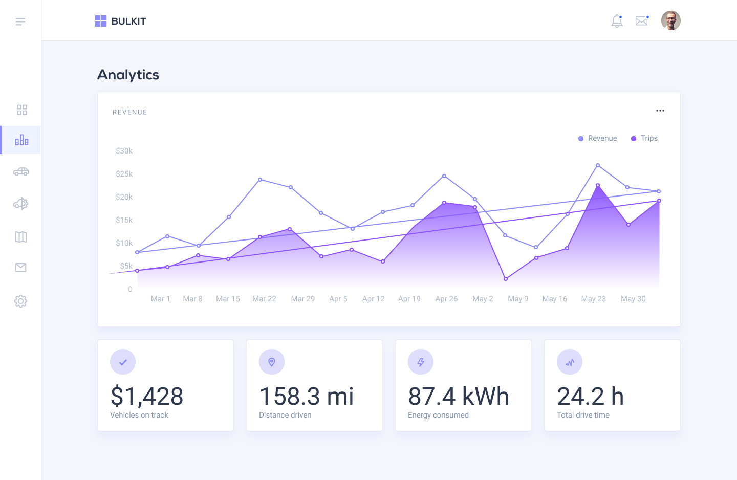 Analytics Dashboard