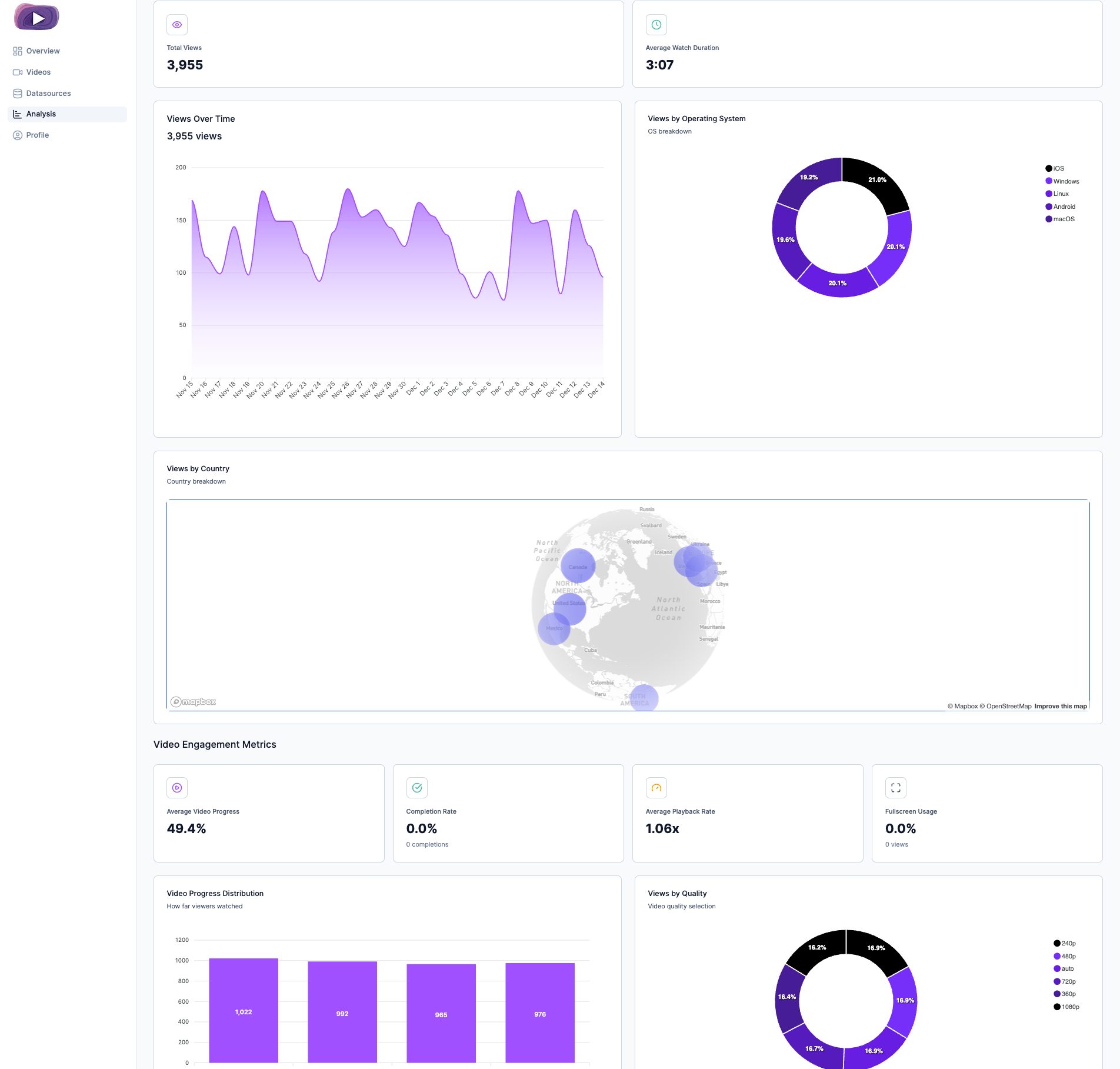 Analytics Dashboard
